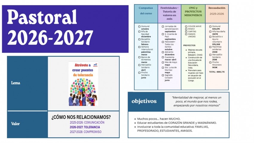 Proyectos Solidarios 2026_27