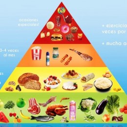 la-piramide-de-los-alimentos_para-que-sirve-la-piramide-alimenticia noticias-y-eventos-curso-2018-2019